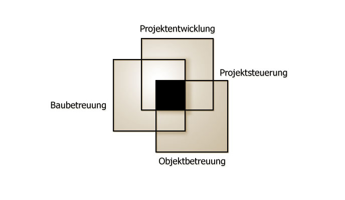 Projektentwicklung | Projektsteuerung | Baubetreuung | Objektbetreuung